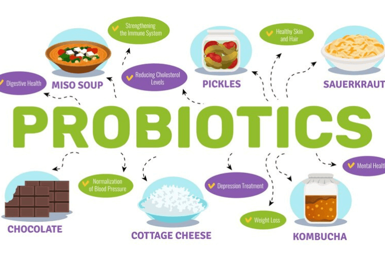 Benefits of Probiotics in Skincare Probiotics in Skincare